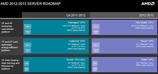 AMD Server-Prozessoren Roadmap 2011-2013